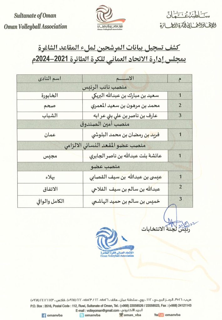 قائمة-المترشحين-1-709x1024 لحنة الانتخابات بالاتحاد العماني للكرة الطائرة تصدر الكشف النهائي للمترشحين