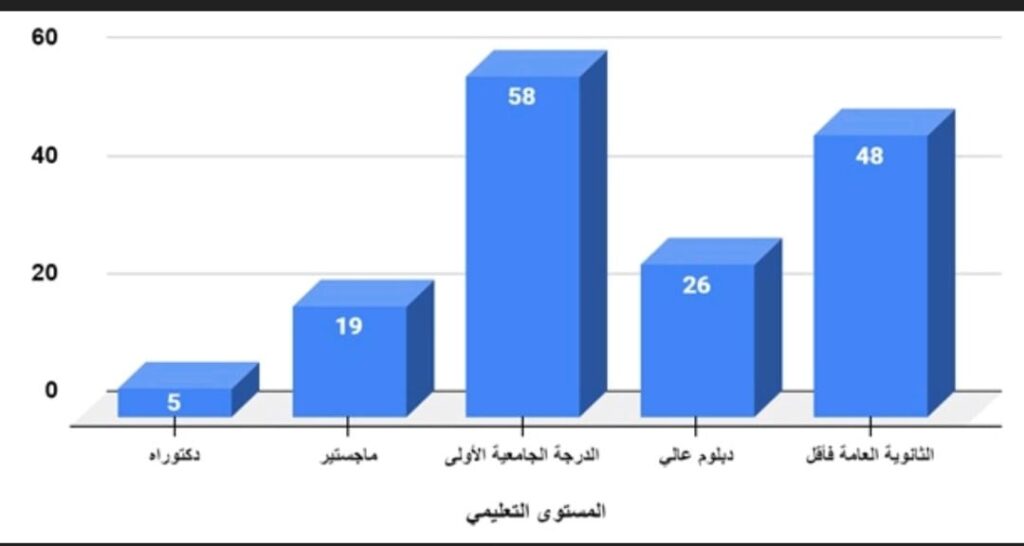 مؤشرات-1-1-1024x546 دراسة حديثة تكشف أساليب إدارة المؤسّسات الصحفيّة في سلطنة عمان في القطاعين العام والخاص