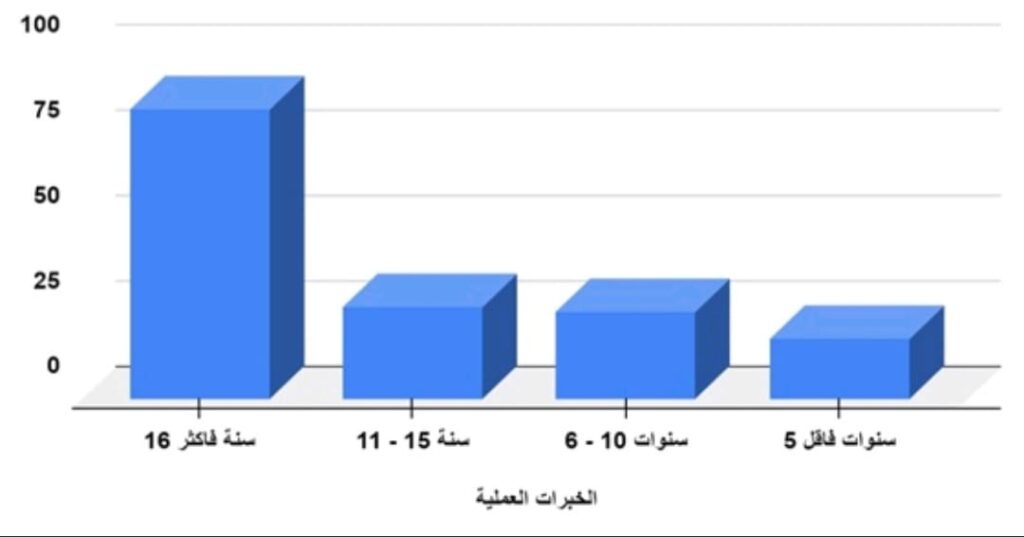 مؤشرات-1024x537 دراسة حديثة تكشف أساليب إدارة المؤسّسات الصحفيّة في سلطنة عمان في القطاعين العام والخاص