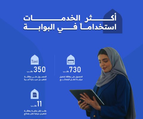 1746527852190_1746527848407_اكثر الخدمات استخدام في البوابة (2) (1)