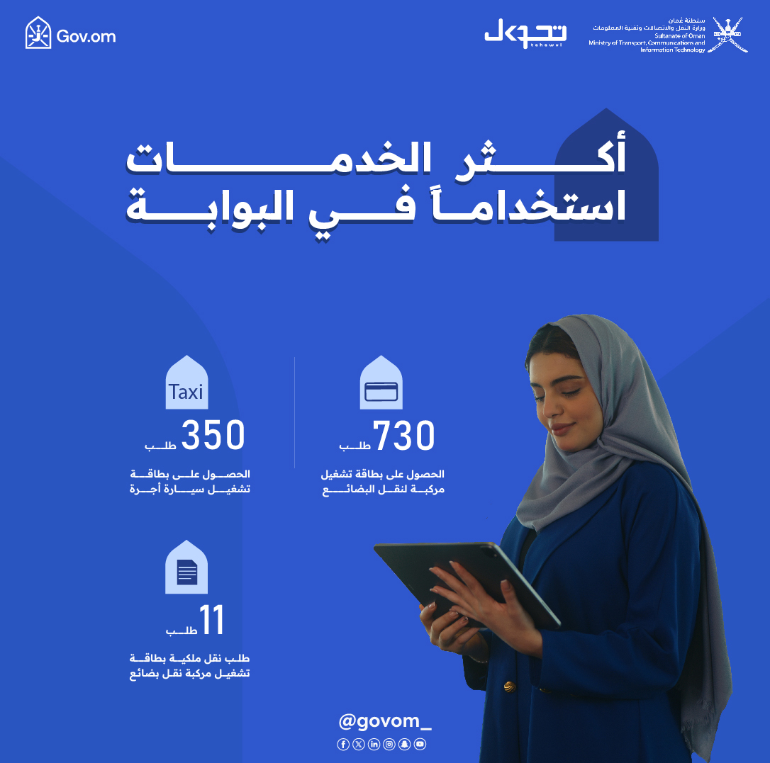 1746527852190 1746527848407 اكثر الخدمات استخدام في البوابة 2 1