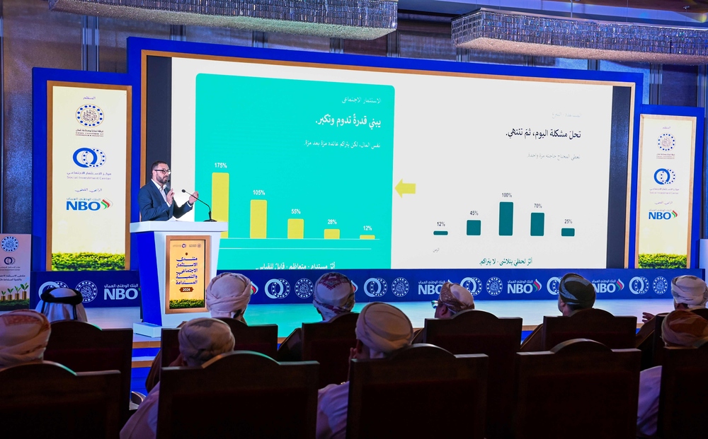 الاستثمار